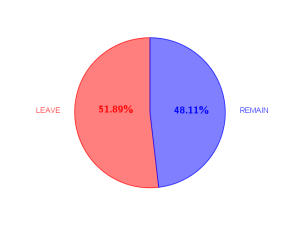 brexit-leave-remain-percentuale