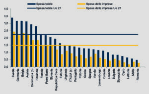 Piccola Guida Al Pnrr Missione Sistema Scolastico E Ricerca