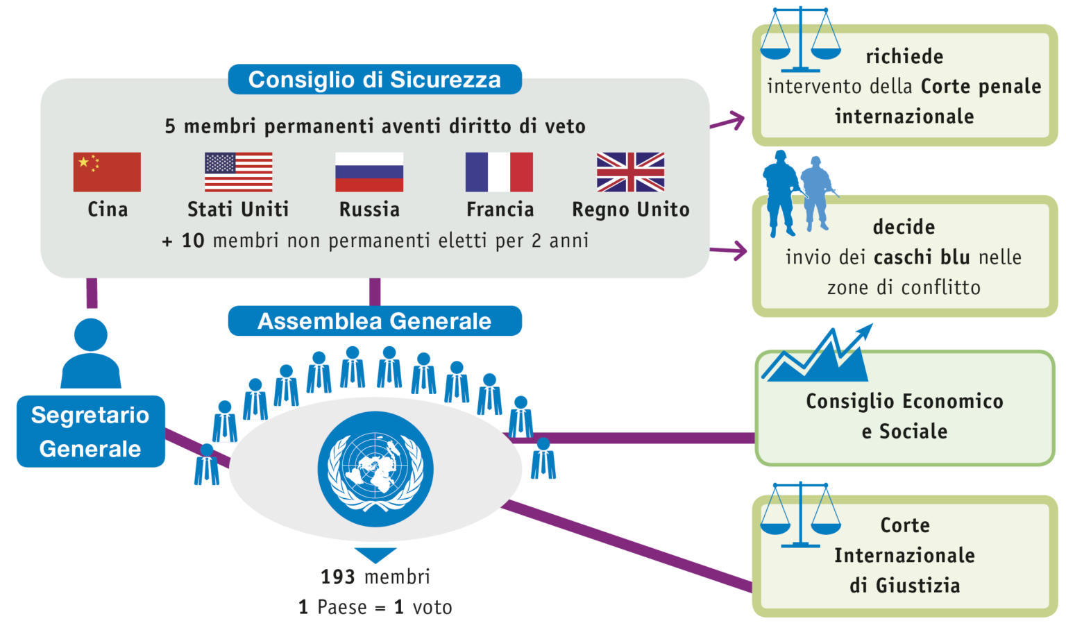 Geo Inclusiva 07 Organizzazioni Internazionali Articoli DLive