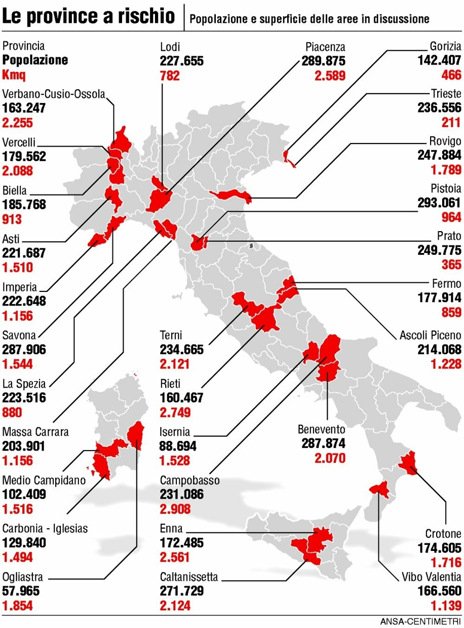 L'Italia che cambia: province e comuni a rischio