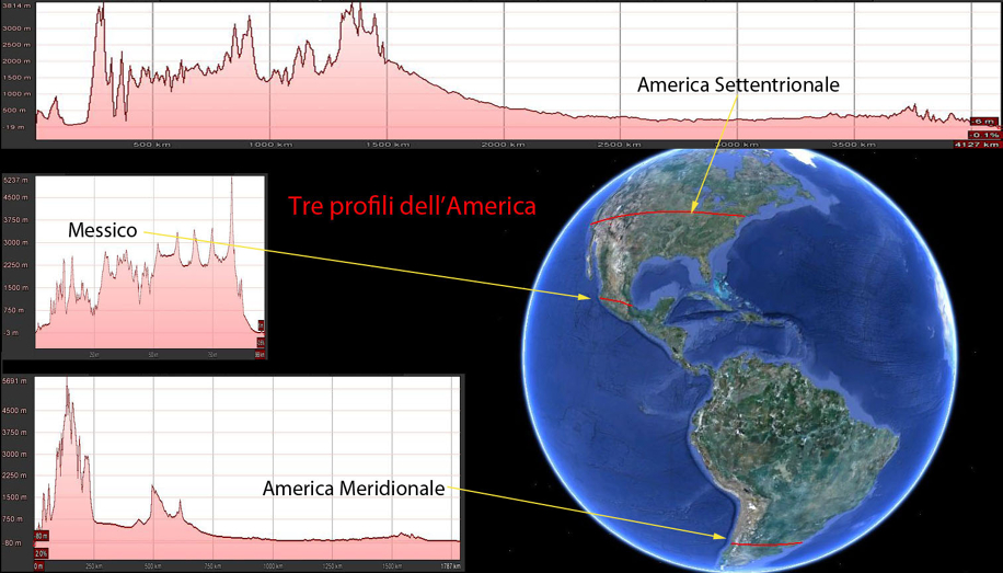 La Terra vista di profilo