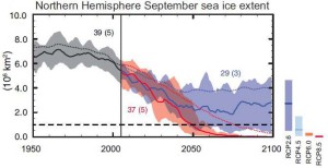 IPCC_variazione_ghiaccio