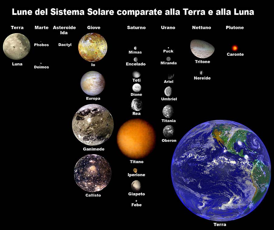 Lune_del_SistemaSolare