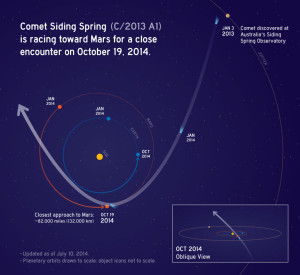 Comet-Siding-Spring-Trajectory-Mars-br2