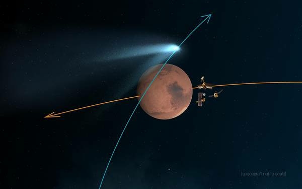 La cometa Siding Spring ha incontrato Marte