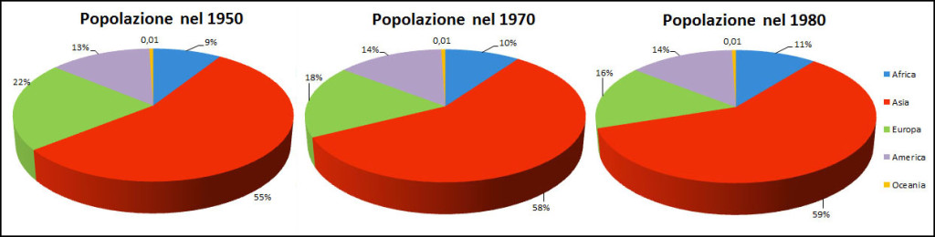 Popolazione_1950-1980