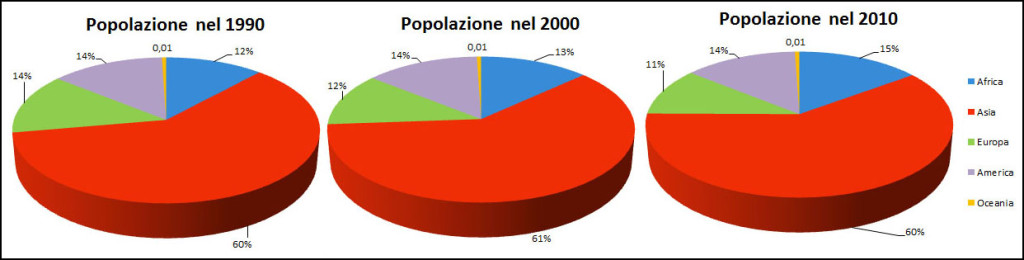 Popolazione_1990-2010
