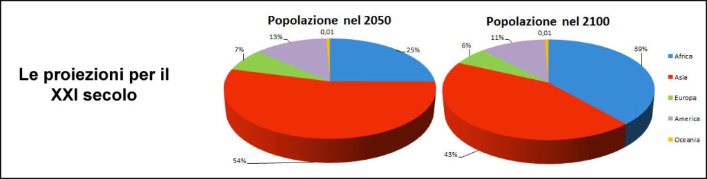 Popolazione_2050-2100