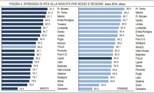ISTAT_2014_speranza_vita_regiioni