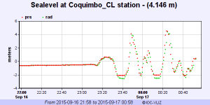 coquimbo_onde_Tsunami