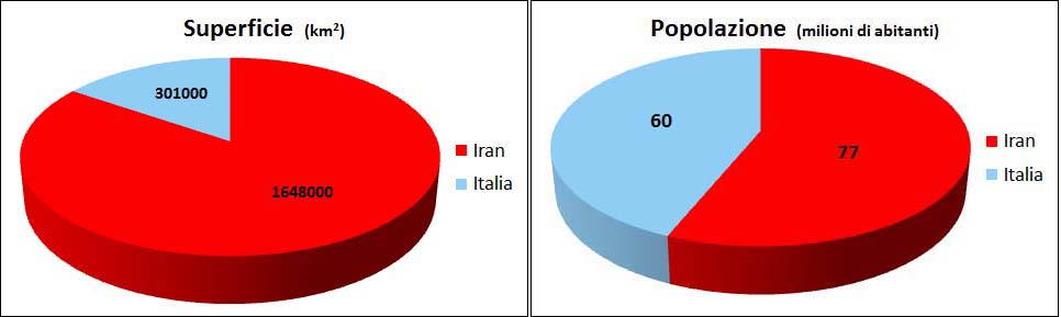 Italia-Iran_sup-pop