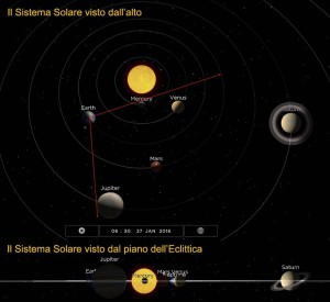 Sistema_Solare_alto_eclittica