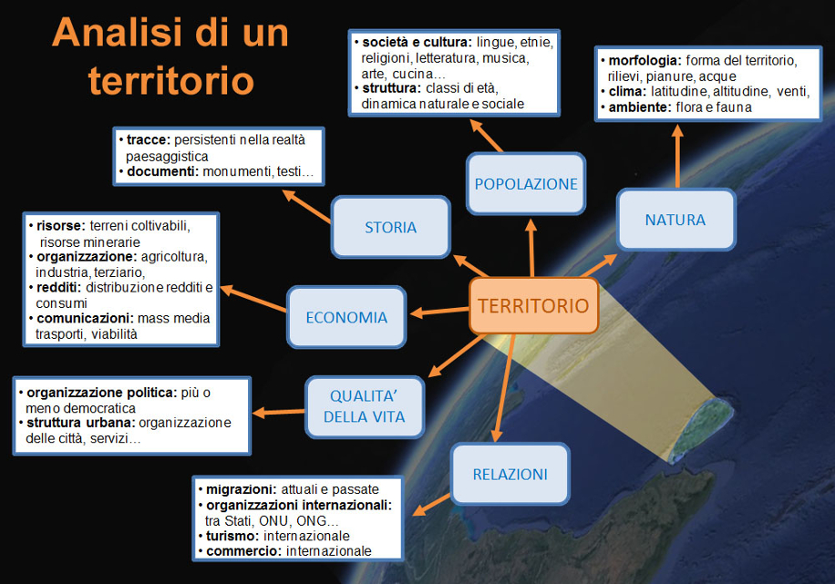 Geografia: una materia poco amata che ci insegna ad amare il mondo