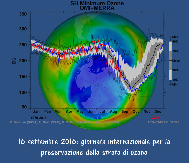 Anche quest’anno a settembre il buco dell'ozono si allarga