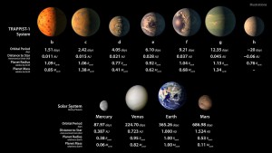 PIA21425_-_TRAPPIST-1_Statistics_Table