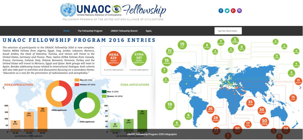 UNAOC_fellowship_2016