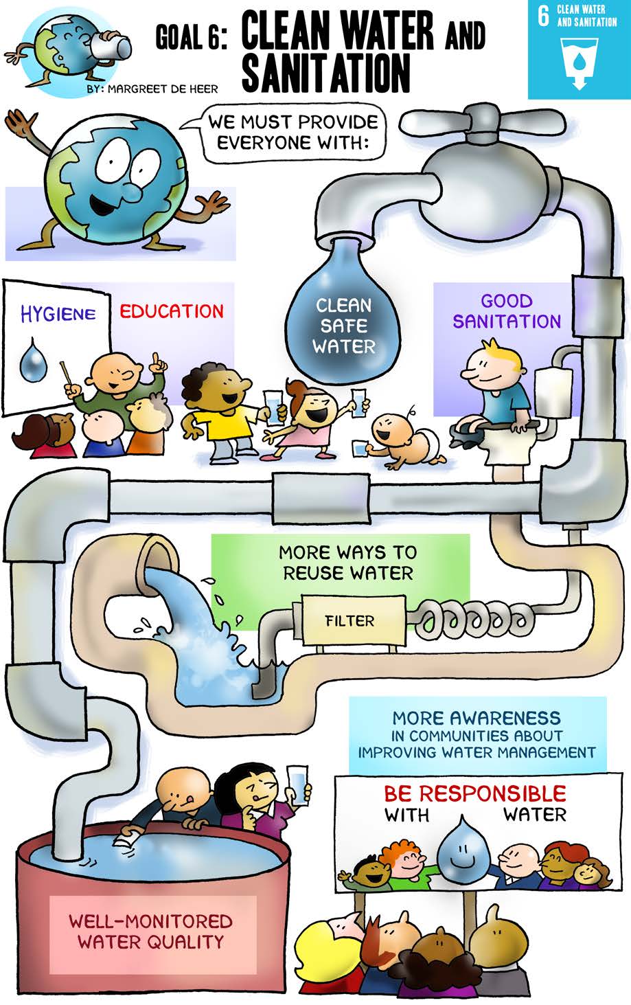 Agenda 2030 Goal 6 Acqua Pulita E Servizi Igienico sanitari 