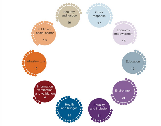 Agenda 30 Goal 9 Innovazione Infrastrutture E Imprese Sostenibili Articoli Dea Live Geografia