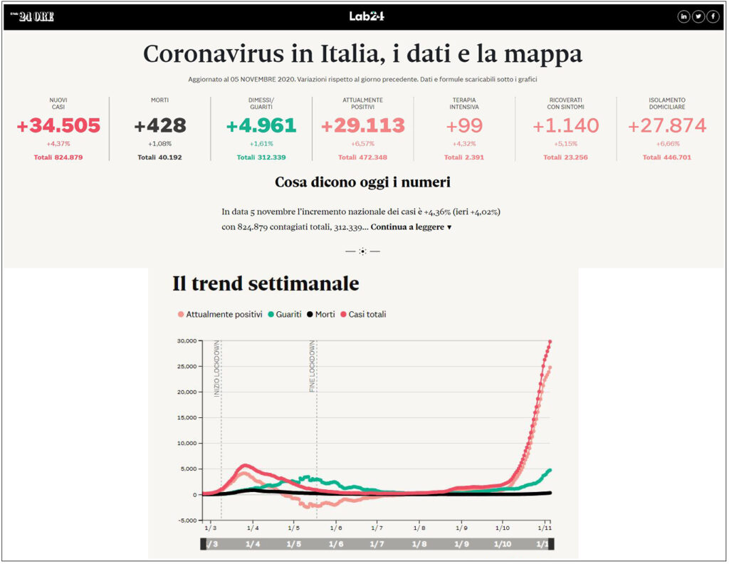 dati-pandemia-Italia-Lab24-Sole24Ore