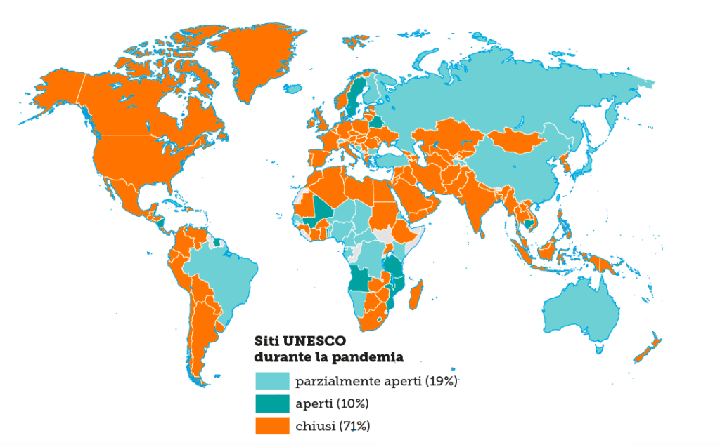 pandemia-cultura-UNESCO