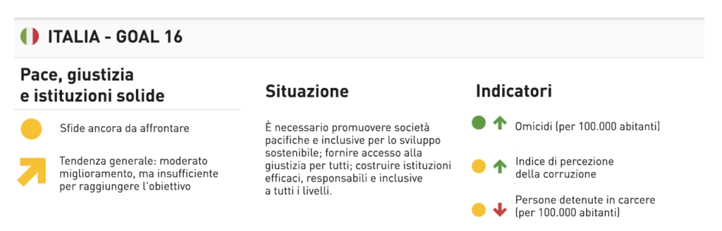 Agenda-2020-GOAL16-ITALIA-pace
