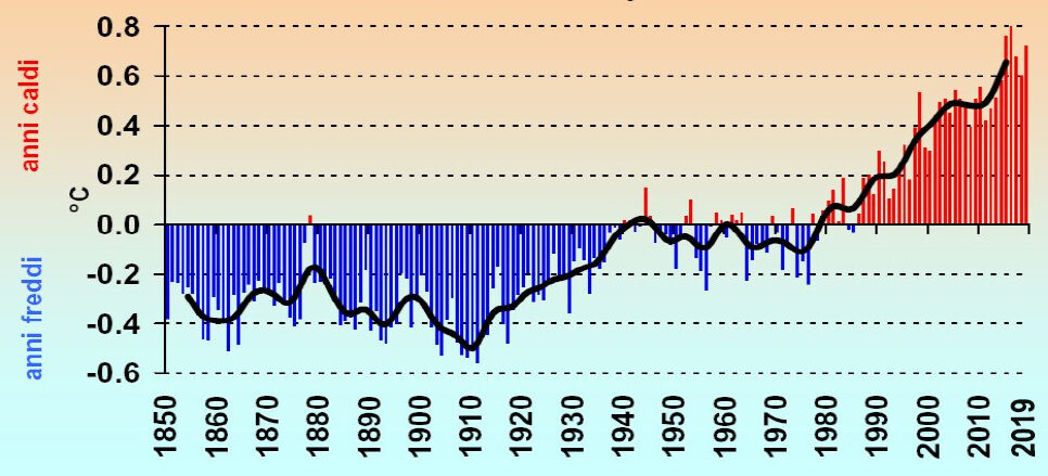 anomalie-termiche-Terra-1850-2010