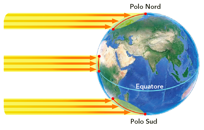raggi-solari-Terra-temperature