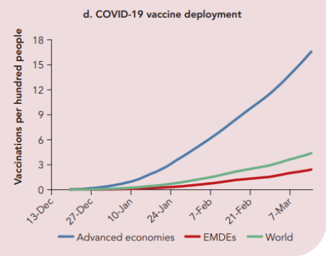 slide-WB-andamento-vaccini
