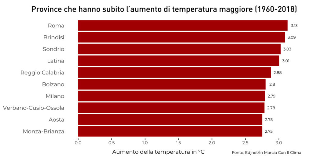 Italia-maggiore-aumento-temperature-province