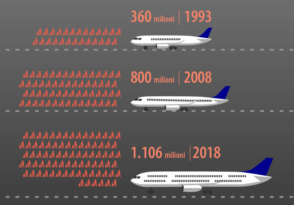 passeggeri-trasporto-aereo-UE