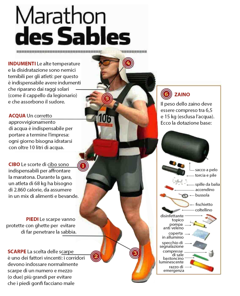 equipaggiamento-Marathon-des-Sables