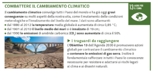 Clima-Agenda-2030-Goal-13