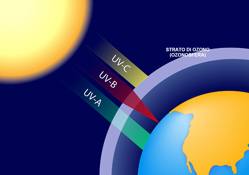 ozono-raggi-solari