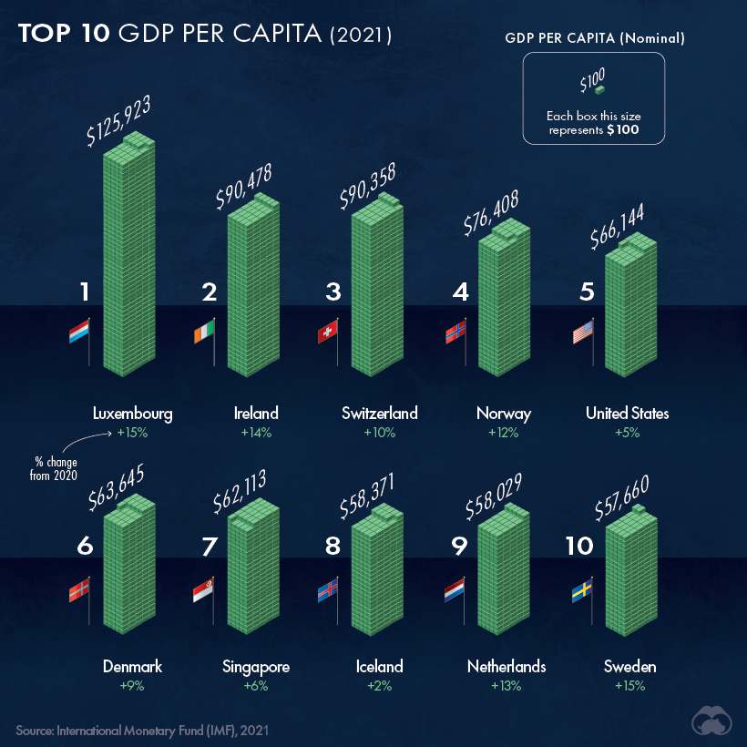 PIL-pro-capite-top-10-mondo