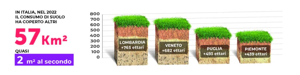Italia-consumo-del-suolo_2022