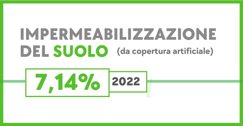 impermeabilizzazione del suolo Italia 2022