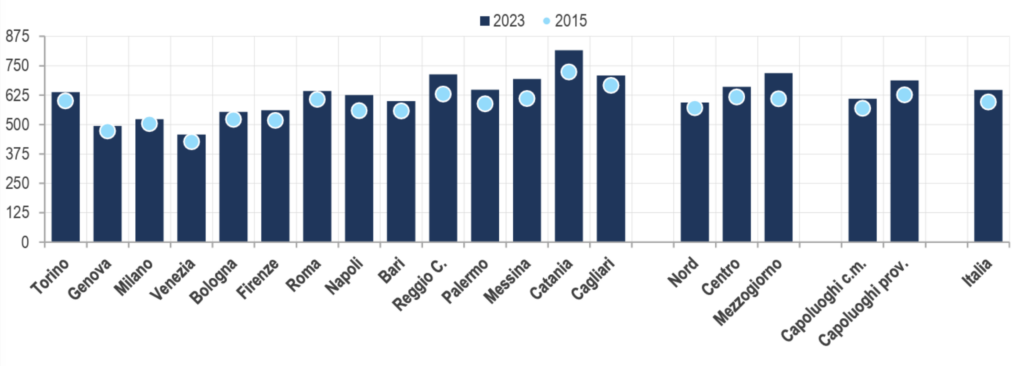 Tasso-di-motorizzazione-nei-Comuni-capoluogo-Italia-2015-2013