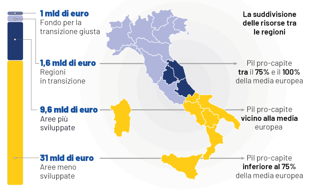 Piano-di-coesione-territoriale-suddivisione-delle-risorse-UE-Italia