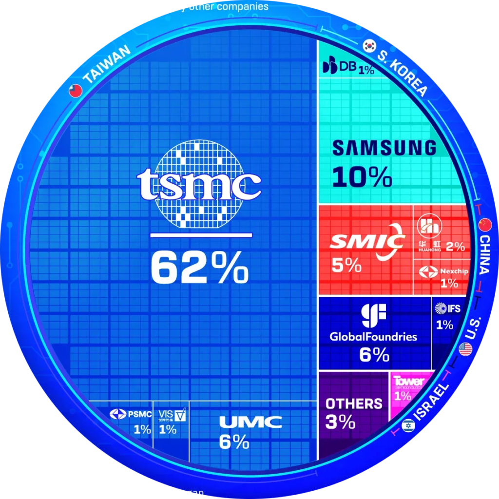 produzione-semiconduttori