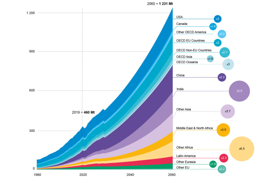 uso-plastica-nel-mondo-fino-al-2060