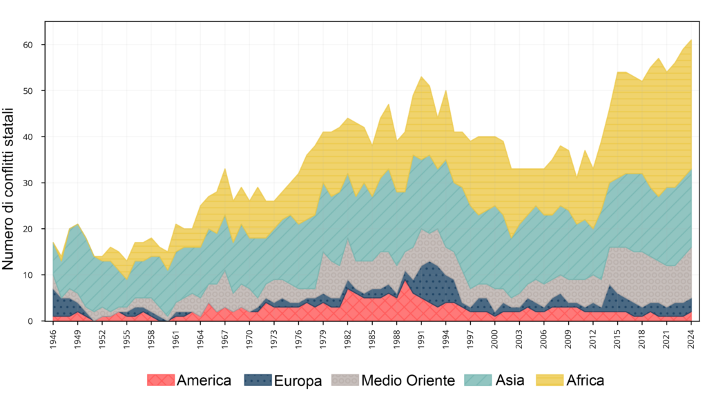 conflitti-statali-2024