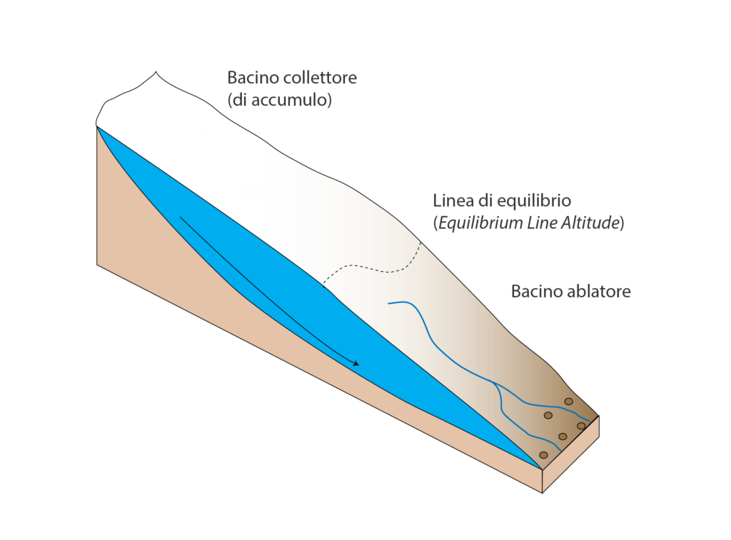 ghiacciaio-equilibrium-line-altitude