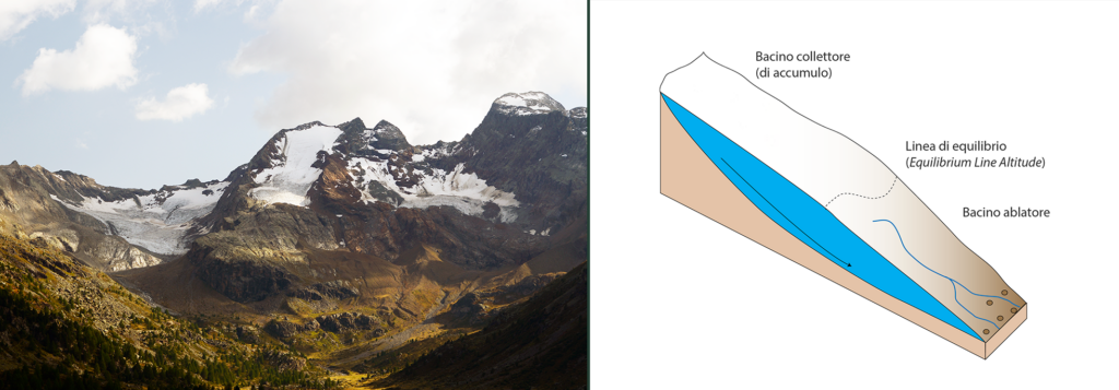 schema-linea-di-equilibrio-ELA