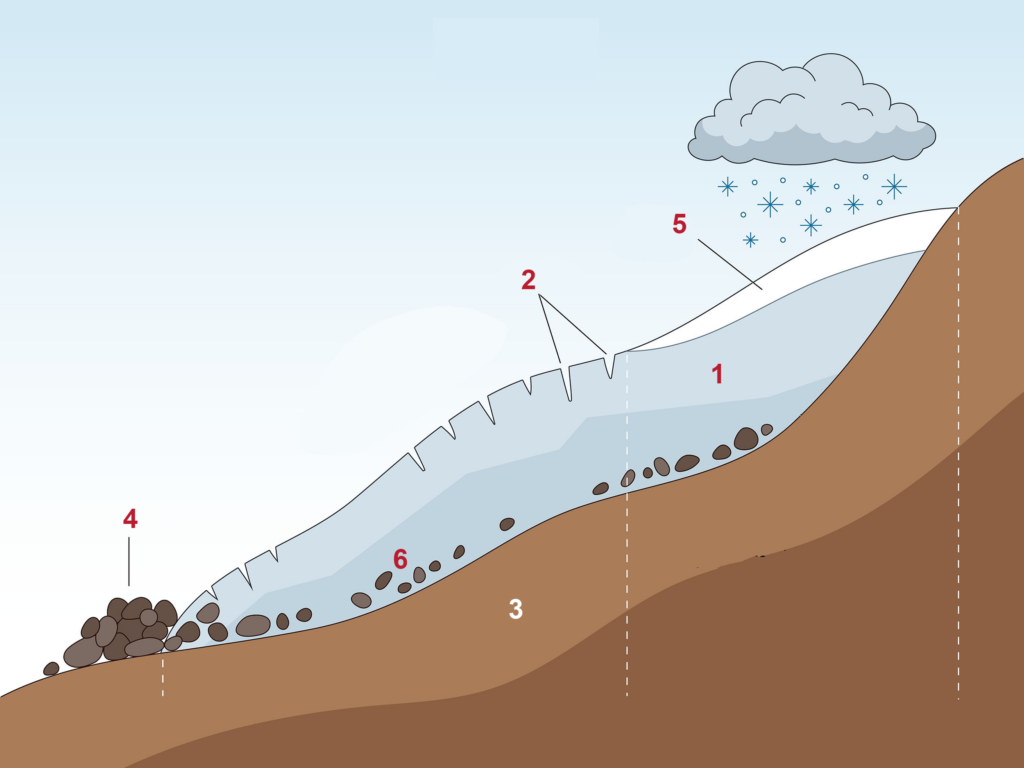 morfologia-di-un-ghiacciaio