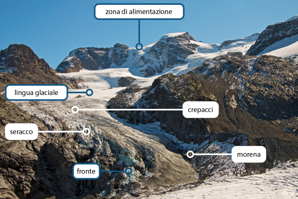 schema ghiacciaio
