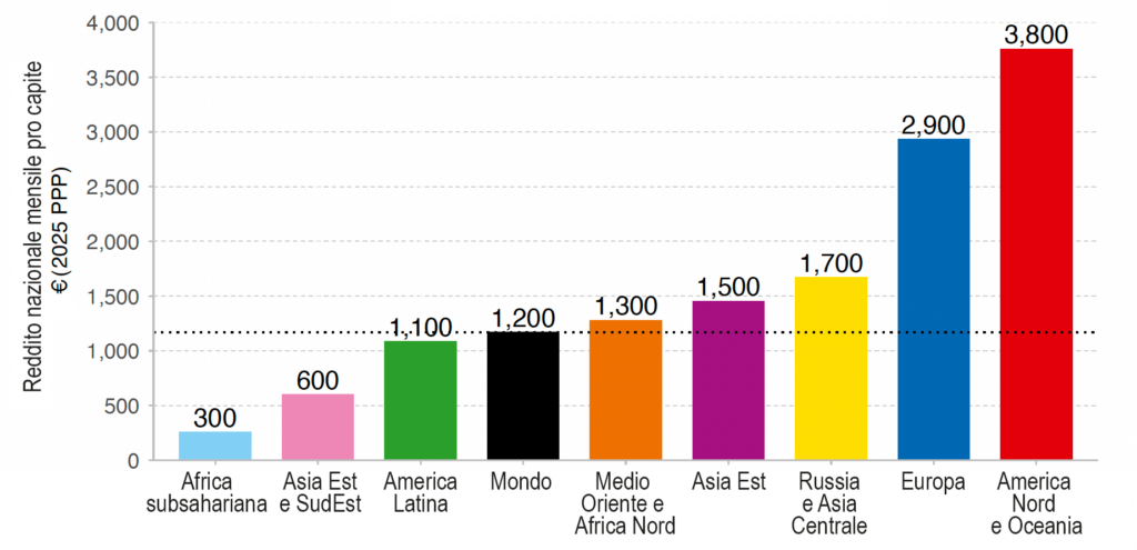 ricchezza-distribuzione-geografica-nel-mondo