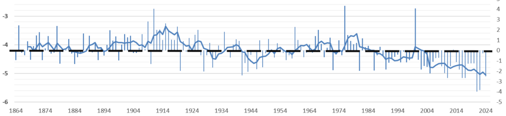 grafico-glacier-index-ghiacciaio