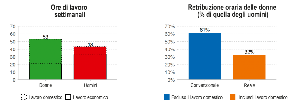 ricchezza-parita-di-genere