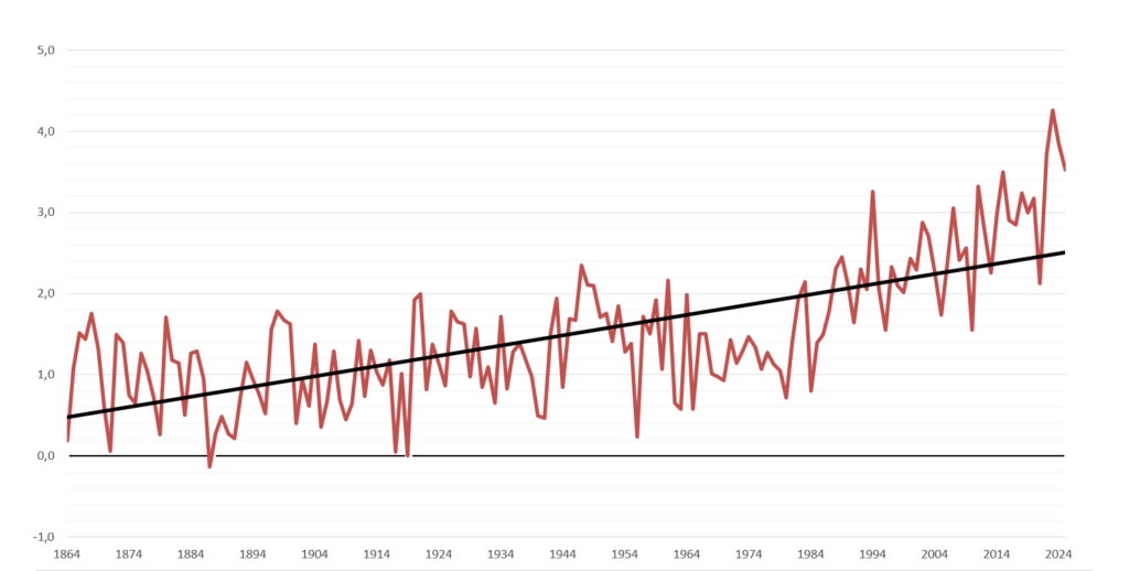 temperatura-media-annua