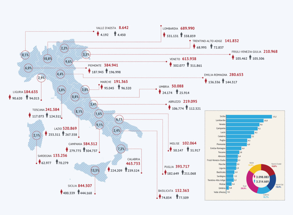 italiani-all-estero-Regioni-di-partenza